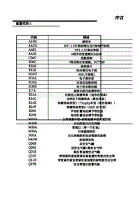 上汽名爵MG MG6电路图-08-线束配置代码（1）