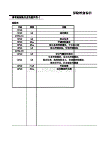 上汽名爵MG MG6电路图-F8-乘客舱保险丝盒说明 2 