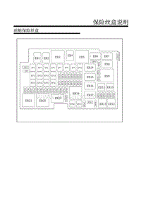 上汽名爵MG MG6电路图-F2-前舱保险丝盒