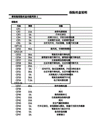 上汽名爵MG MG6电路图-F7-乘客舱保险丝盒说明 1 