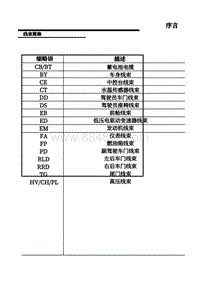 名爵MG6插电混动电路图-08-线束简称