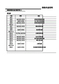 上汽名爵MG MG6电路图-F5-前舱保险丝盒说明 3 