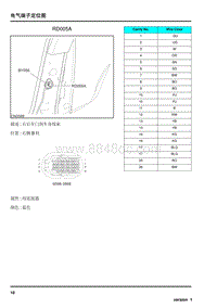 2009年上汽名爵MG6连接器-RD005A