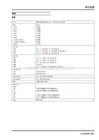 2009年上汽名爵MG6-自动变速器