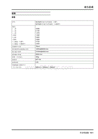 2009年上汽名爵MG6-手动变速器