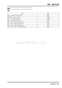 2009年上汽名爵MG6-暖风 通风和空调