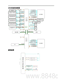 2022腾势D9-EV-记忆系统系统框图