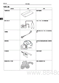 2022腾势D9-EV-专用工具