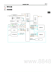 2022腾势D9-EV-二 系统框图