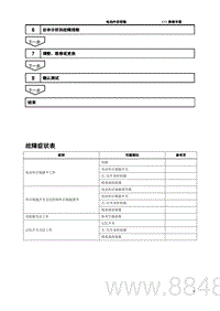 2022腾势D9-EV-故障症状表