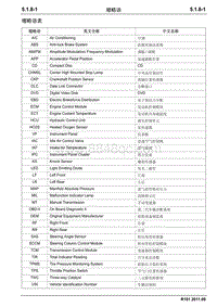 2011年欧诺电路图-5.1.8缩略语