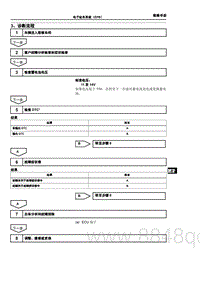 2022腾势D9-EV-3 诊断流程