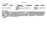 2022小鹏P5诊断-ECAN故障U2F0288