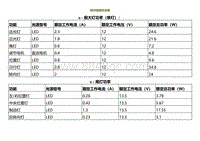 2022小鹏P5维修-部件规格和参数