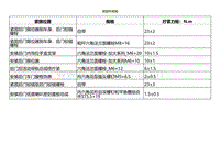 2022小鹏P5维修-紧固件规格