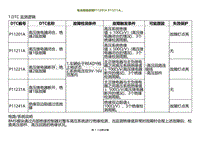 2022小鹏P5诊断-电池绝缘故障P11201A P11211A 