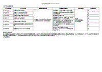 2022小鹏P5诊断-后环视摄像头故障C16011D C160181 