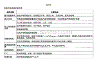 2022小鹏P5维修-功能列表