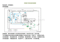 2022小鹏P5维修-充电模式下的电池加热控制原理