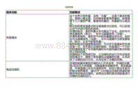 2022小鹏P5维修-功能列表