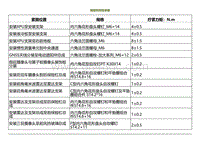 2022小鹏P5维修-规格和参数