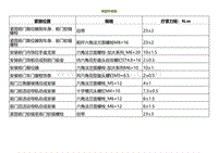 2022小鹏P5维修-紧固件规格