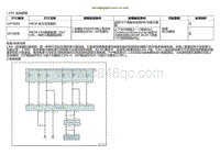 2022小鹏P5诊断-与BCM通讯故障U014004 U014008