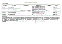 2022小鹏P5诊断-SRR-RR与VCU通讯故障U2F3087 U164082.._