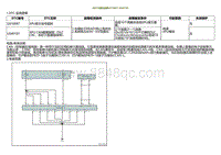 2022小鹏P5诊断-与XPU通讯故障U010087 U040181