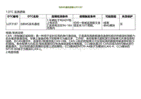 2022小鹏P5诊断-与BMS通讯故障U2F3187