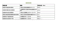 2022小鹏P5维修-规格和扭矩参数