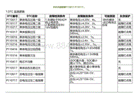 2022小鹏P5诊断-BMS内部故障P110017 P110117 