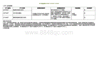 2022小鹏P5诊断-与IVI通信故障U2F8087 U2F5487 U1E4087