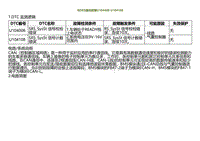 2022小鹏P5诊断-与SRS通讯故障U104408 U104108