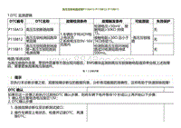 2022小鹏P5诊断-高压互锁电路故障P118A13 P118B12 P118B11