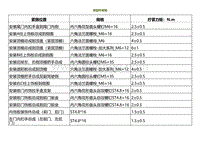 2022小鹏P5维修-紧固件规格