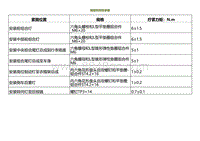 2022小鹏P5维修-规格和扭矩参数