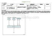 2022小鹏P5诊断-与EPS通讯故障U012604 U012608