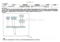 2022小鹏P5诊断-与ESP通讯故障U14C187