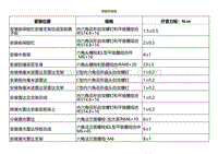 2022小鹏P5维修-紧固件规格