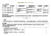 2022小鹏P5诊断-电池温度过高故障P11004B P11014B P11024B