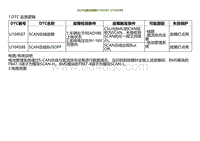 2022小鹏P5诊断-SCAN通讯故障U104587 U104588