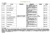 2022小鹏P5诊断-SRR-RL与ESP通讯故障U2F3D87 U164582.._