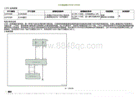 2022小鹏P5诊断-ICAN通信故障U2F0588 U2F0589