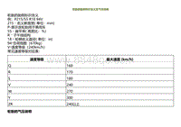 2022小鹏P5维修-轮胎的胎侧标识含义及气压说明