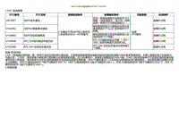 2022小鹏P5诊断-SRR-FL与EPS通讯故障U2F3E87 U2F3E87.._