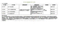 2022小鹏P5诊断-SRR-RL与VCU通讯故障U2F3087 U164082.._