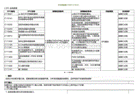 2022小鹏P5诊断-EPS内部故障C110047 C110141 