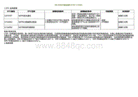 2022小鹏P5诊断-SRR-RR与EPB通讯故障U2F3F87 U164882.._