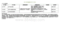 2022小鹏P5诊断-SRR-FL与EPB通讯故障U2F3F87 U164882.._